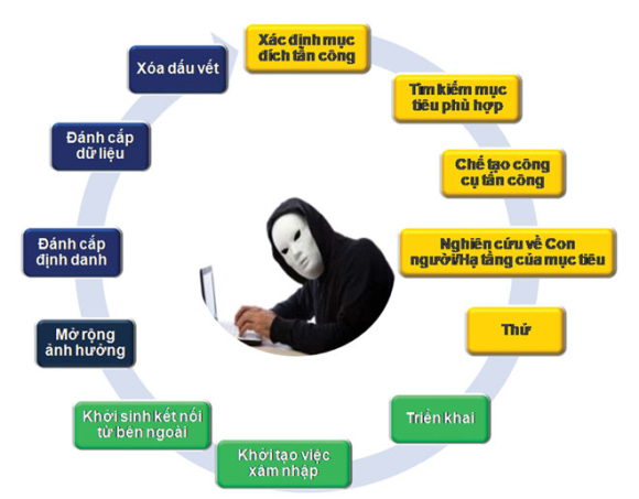 Triển khai theo dõi, ngăn chặn kết nối máy chủ điều khiển mã độc GrandCrab